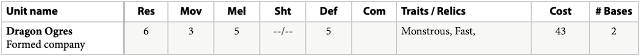 Dragon Ogre stats