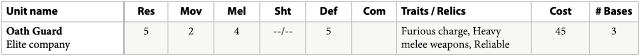 Oath Guard stats